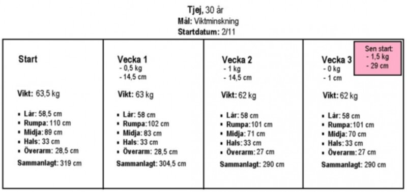 sahlgrenska dieten bananer sahlgrenska dieten bananer