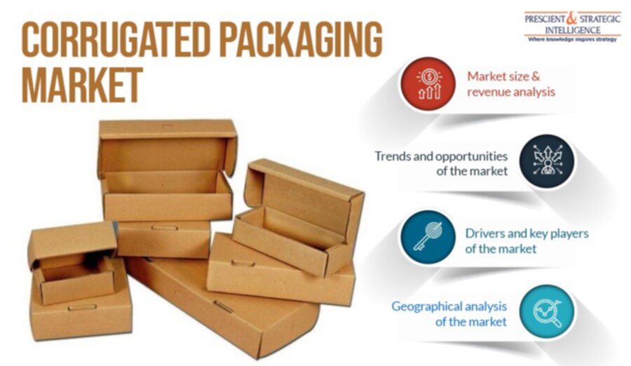 Corrugated Packaging: Eco-Friendly Alternative To Conventional Packaging?